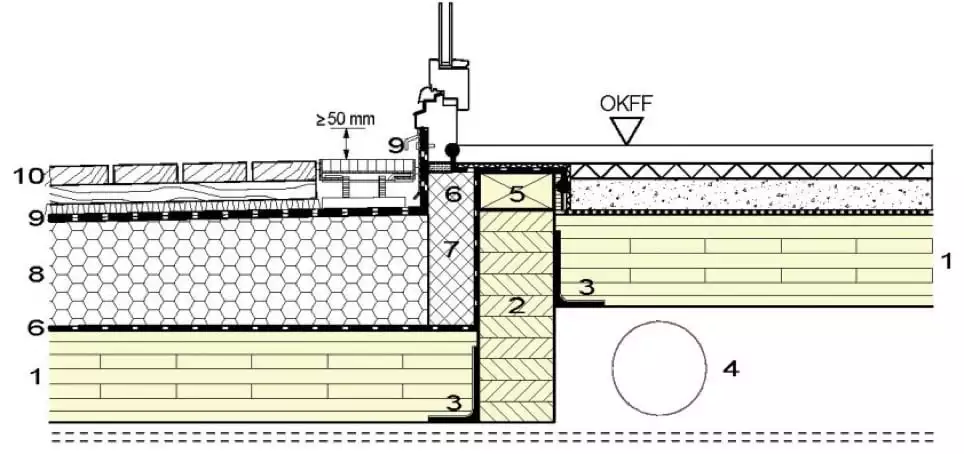 Querschnitt einer Dachterrasse